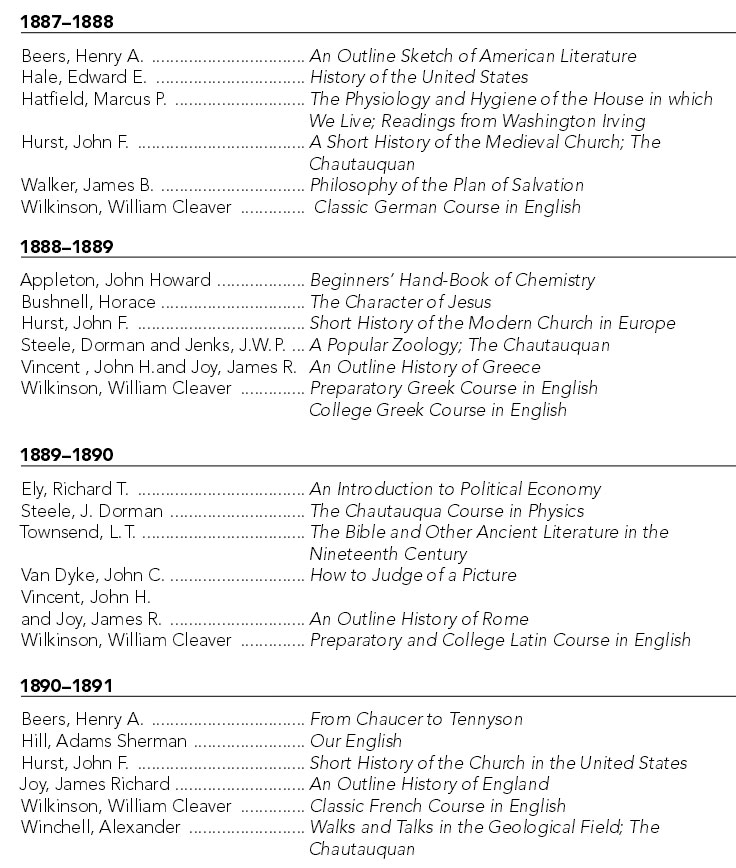 1887-1891 Reading List